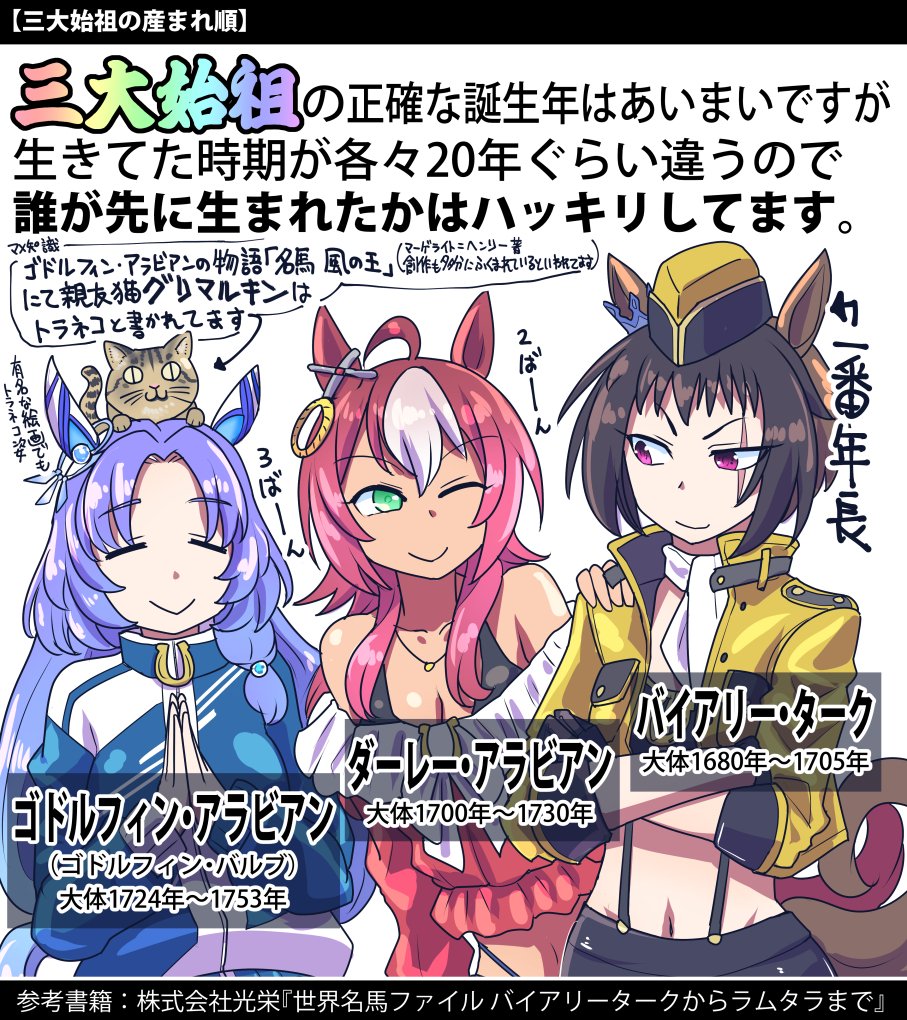 カルストンライトオの先祖である
ゴドルフィンバルブ(ゴドルフィンアラビアン)
についての復習どうぞ

#ウマ娘 