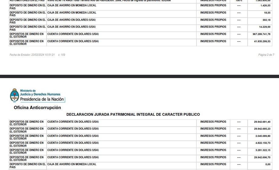 arilijalad's tweet image. El ministro de Economía Luis Caputo (@LuisCaputoAR) declaró todas sus cuentas bancarias en dólares y en el exterior.
Pero te pide a vos que vendas tus ahorros para pagar la luz.