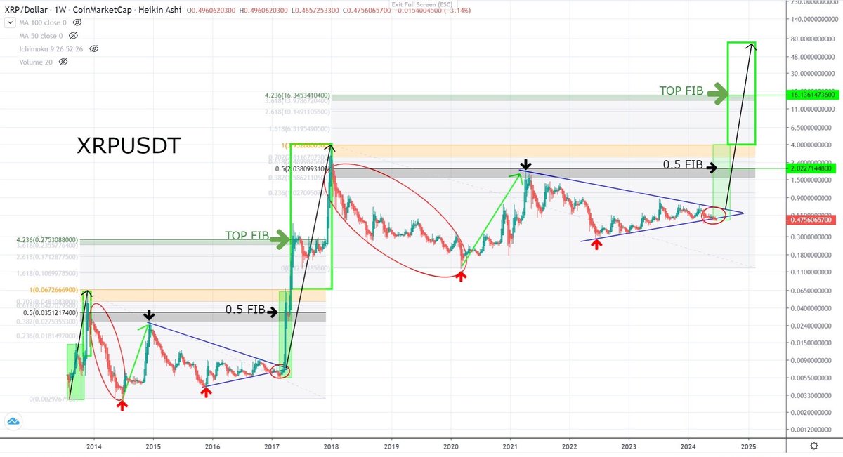Cobb_XRPL's tweet image. XRP will create millionaires in the next cycle