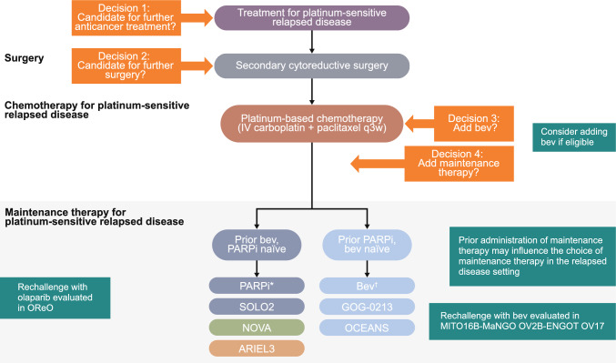 jennifermarksmd's tweet photo. To my friends studying for boards, I highly recommend downloading the @ASCO #guidelines app. @ASCOTECAG 
Also -here are some excellent #Ovariancancer algorithms. @ABIMcert #gynsm #MedTwitter #OncTwitter
https://t.co/22frpHxhdn https://t.co/ult29JFWUS