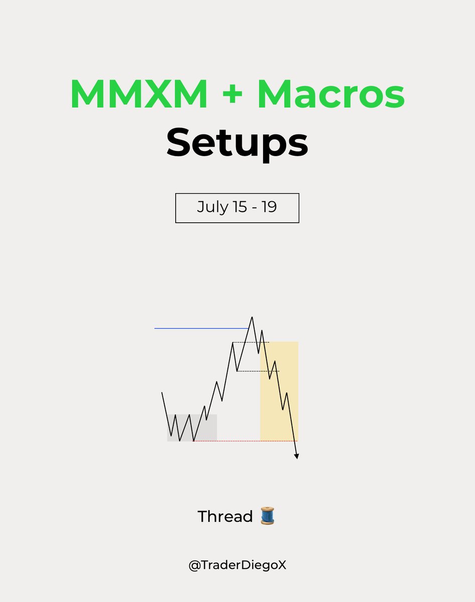Ict mmxm macros model july 15 to 19 setups examples like repost