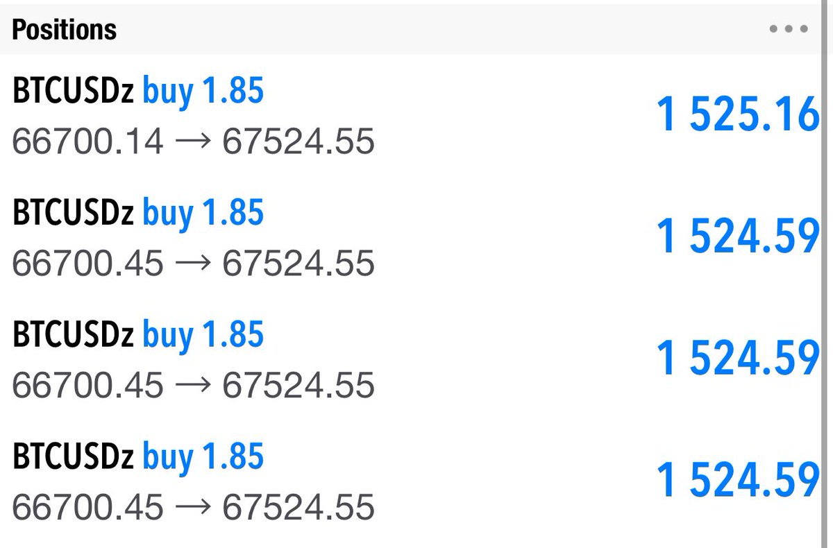 #Bitcoin 
#BTC 

caught the buys risking just $128 on each trade 😂😂😂

Loss small, win big 😤😤😤
