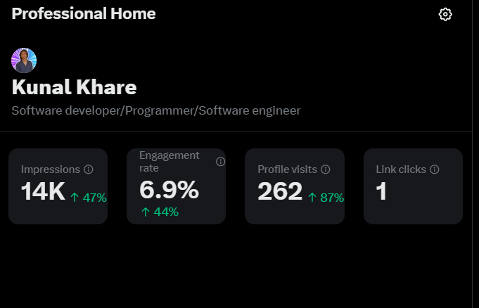 kharesaab_x's tweet photo. Its going great 🔥
Thanks everyone ❤️
#connect #buildinpublic #builderschain #codesamaaj https://t.co/418aAJr2n3