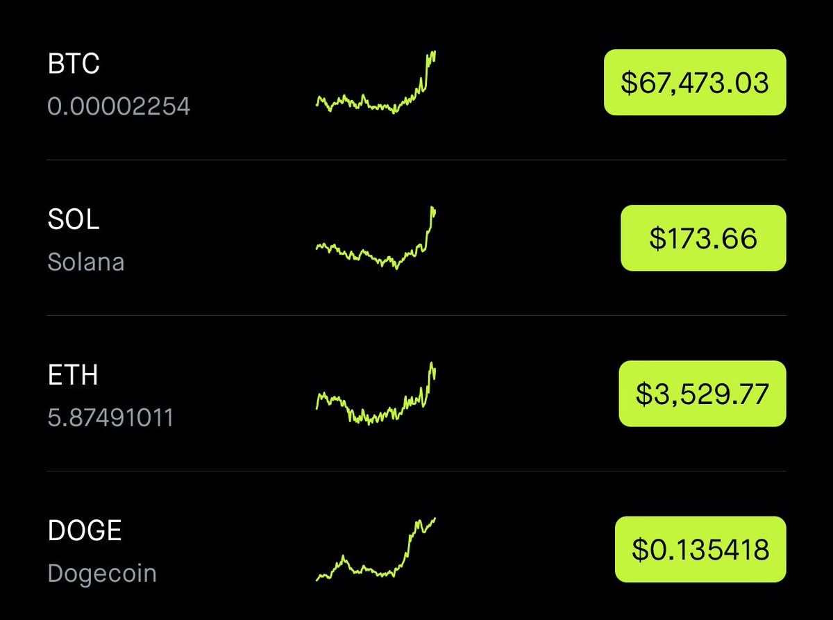 We are so back 📈