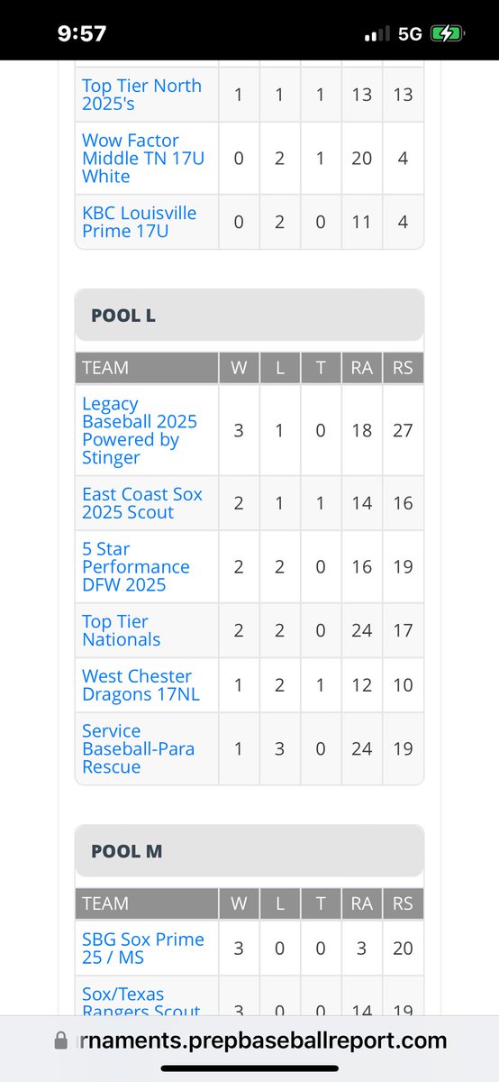 The 2025s are rolling at PBR Nat’l C’ship at Lakepoint!   <a href="/jkeller_10/">Jeremy Keller</a> <a href="/ToddFriedman10/">Todd Friedman</a> <a href="/CoachBarrett22/">Doug Barrett</a>