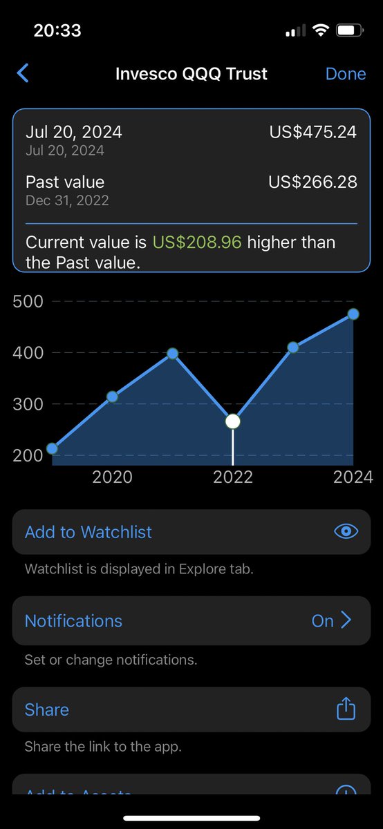 Lucky ones (or smart ones) who were buying in 2022