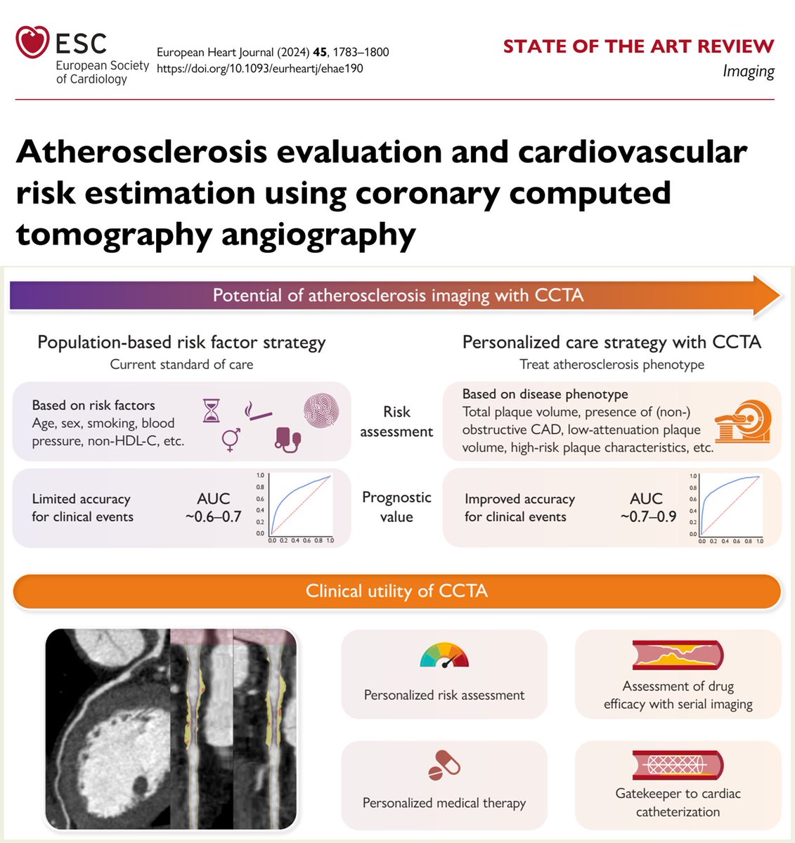 Consejo de Cardiología Clínica y Terapéutica🩺 SAC (@clinicasac) on Twitter photo 🖼️STA. Evaluación de ateroesclerosis y estimación del riesgo con #CCTA <a href="/DLBHATTMD/">Dr. Deepak L. Bhatt</a>
🤔¿Por qué CCTA?
🔸Imprecisión d scores en pte individual.
🔹Vulnerabilidad o resiliencia aterogénica interindividual a fc d rx impredecible
🚨Mayoría IAM👉asintomáticos y placas no significativas 🖼️STA. Evaluación de ateroesclerosis y estimación del riesgo con #CCTA <a href="/DLBHATTMD/">Dr. Deepak L. Bhatt</a>
🤔¿Por qué CCTA?
🔸Imprecisión d scores en pte individual.
🔹Vulnerabilidad o resiliencia aterogénica interindividual a fc d rx impredecible
🚨Mayoría IAM👉asintomáticos y placas no significativas