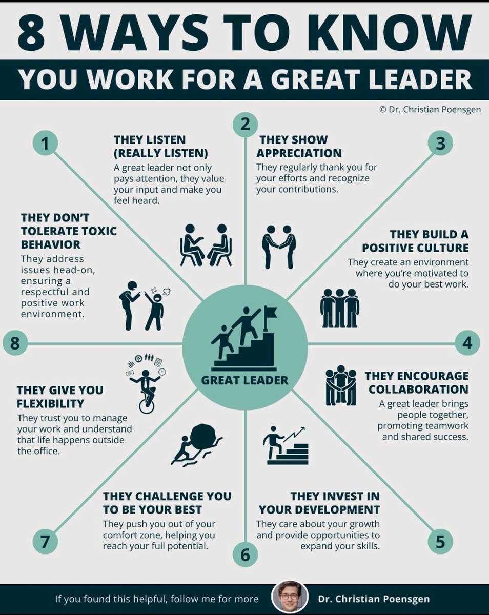 Check out Dr. Christian Poensgen over on LinkedIn! Thinking about getting feedback from your teams on your leadership? Have them consider these attributes. Considering your own reflective learning?Turn this into questions for yourself and evaluate where you stand. #NewSYBetterYou