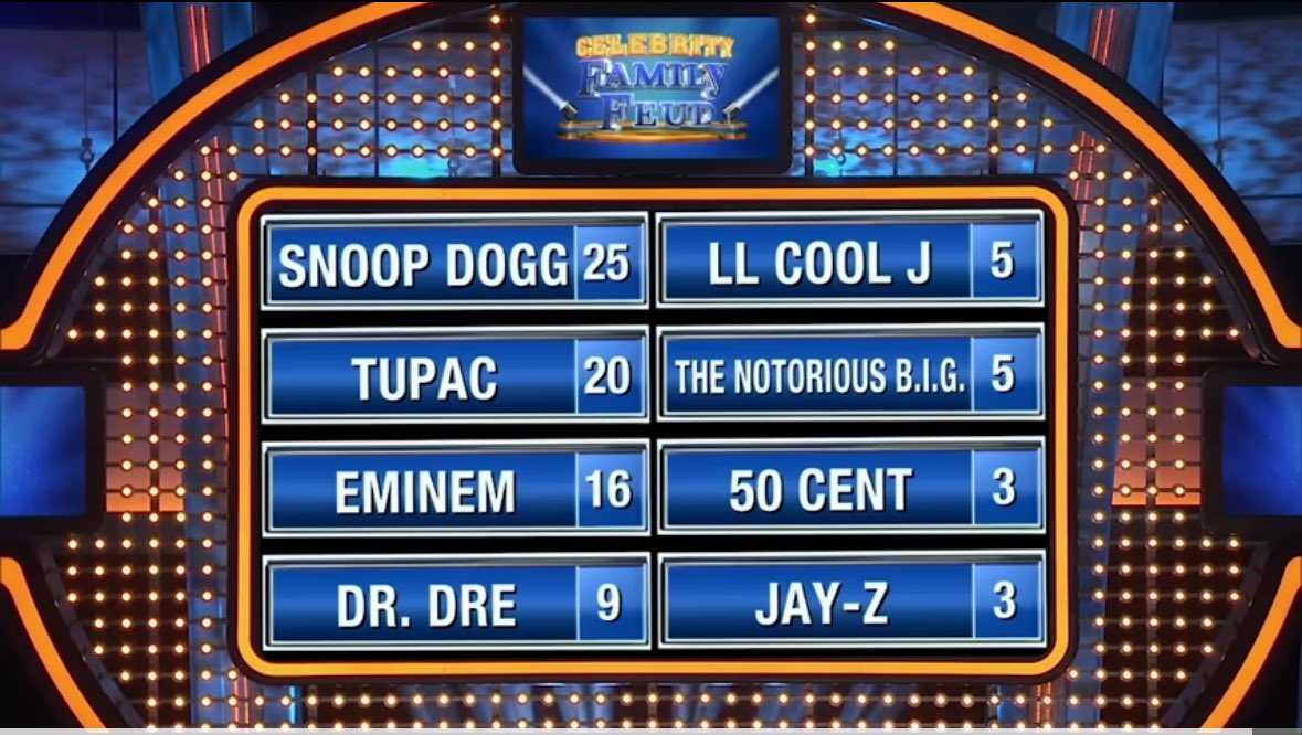 ComplexMusic's tweet photo. 'Family Feud' surveyed 100 people and asked who the greatest rapper of all time is

These are the results 👇 https://t.co/g2jgH5K8Ge