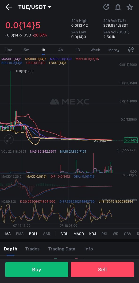 CryptoCyber12's tweet photo. $tue bulish again any time 2 buy  order fill 100%  soon in top gainers on #mexc 

$inj $kas $bnb $tao $zig $dione $mlt $syn $shido $npc https://t.co/beCk74aKaC