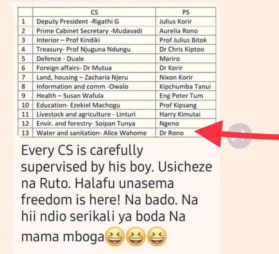 MugureNderitu's tweet photo. Lest we forget.. hawa wangwana na wengineo bado hawaja shugulikiwa..🧐

President William Ruto Rejected #RutoMustGoNow Justin Muturi Rigathi Gachagua Soipan Tuya Tupatane Tuesday Boniface Mwangi Hanifa Osama Otero Njeri Kimuzi Gaitho  University of Nairobi Orengo KMPDU Kimende https://t.co/bKmhpOQgXp