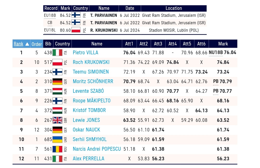 UK Javelin tweet media