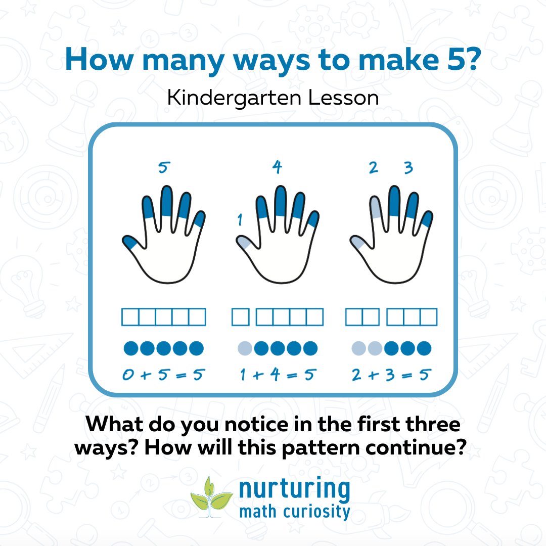 Kindergarteners can think so deeply about ideas we often take for granted. Let's join them in what they are discovering! <a href="/jody_guarino/">Jody Guarino</a>