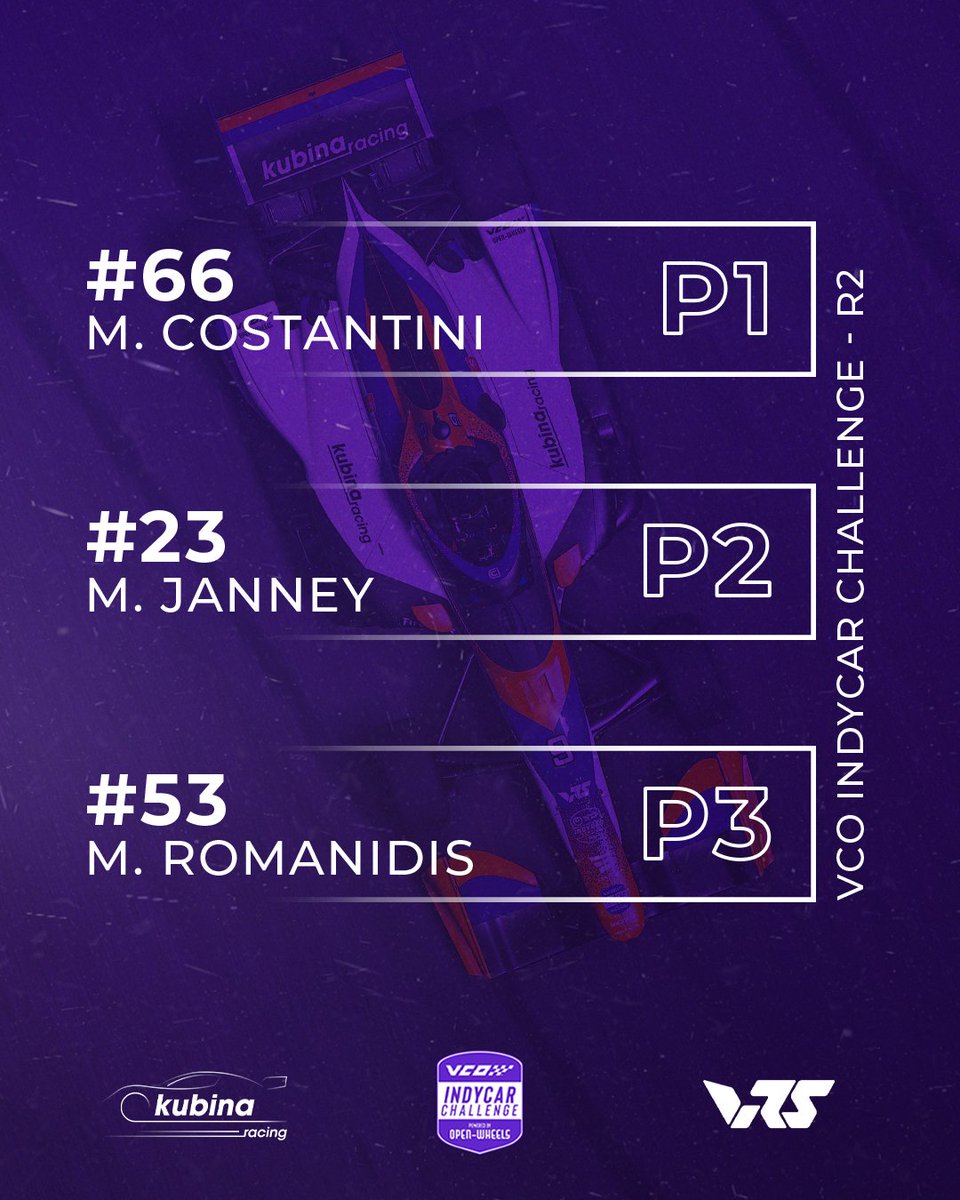 YES! 🥇🥈🥉

It's a masterful race from our drivers in the VCO IndyCar Challenge! <a href="/Michele_C66/">Michele Costantini</a> takes the victory and we lock out the full Podium!🤩

<a href="/MTJanney2/">Michael Janney</a> <a href="/Michael_MR53/">Michael Romanidis</a> <a href="/realVRS/">VRS</a> <a href="/kubinaracing/">Kubina Racing</a> <a href="/vcoesports/">VCO 🕹🏎</a>