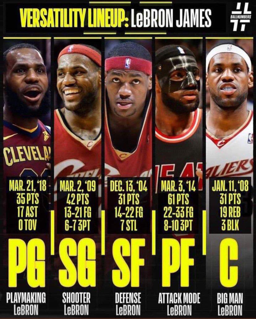 BronWorld's tweet photo. “Dad, how good was LeBron James?” https://t.co/ucLqHqpH8z
