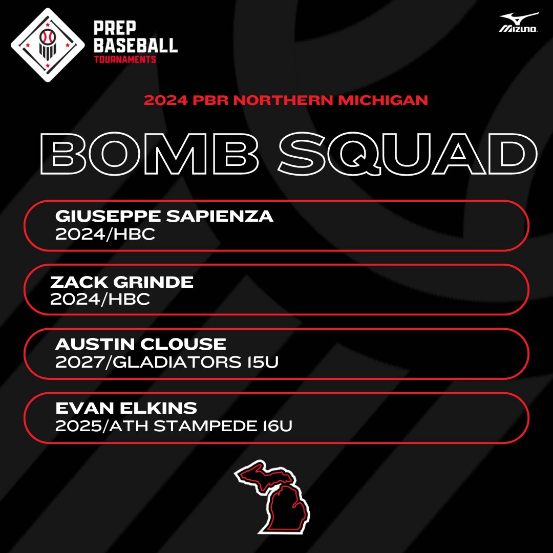 PrepBaseballMI's tweet photo. 🏆2024 PBR Northern Michigan🏆 
💣Bomb Squad from Friday, 7/19/24!💣

💣 @G_sapienza27 (x2)
💣 @ZackaryGrinde
💣 Austin Clouse
💣 @evan_elk2 https://t.co/GUTrg5n6L9