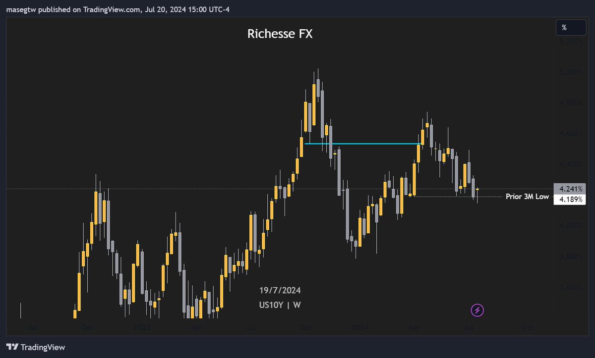 RICHESSE FX tweet media