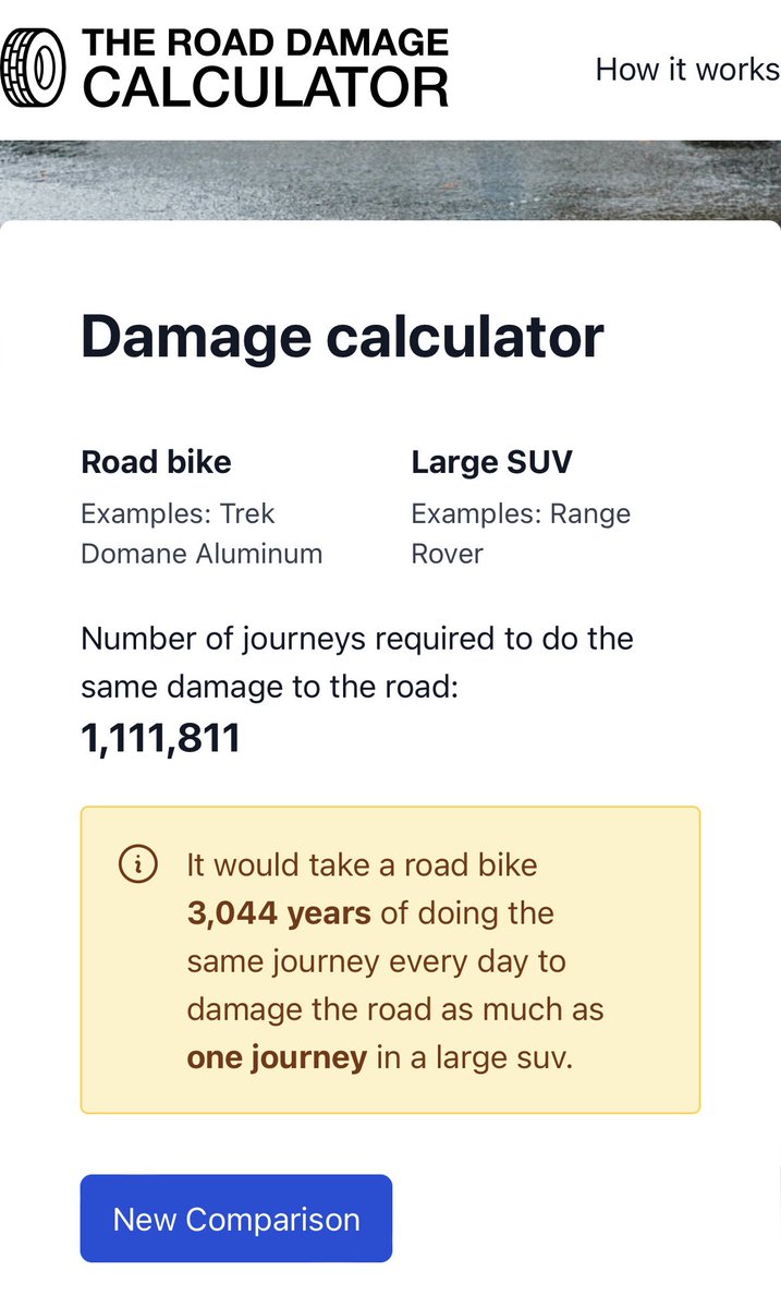 Bob From Accounts 🚲 (@bobfromaccounts) on Twitter photo For the 'cyclists should pay to use the road' types
I'm happy to pay if it is proportionate to the damage I do
It would take a road bike 3,044 years of doing the same journey every day to damage the road as much as 1 journey in an SUV
roaddamagecalculator.com
H/T <a href="/CS3Count/">London Cycleway C3/CS3's Crowdsourced Count</a> For the 'cyclists should pay to use the road' types
I'm happy to pay if it is proportionate to the damage I do
It would take a road bike 3,044 years of doing the same journey every day to damage the road as much as 1 journey in an SUV
roaddamagecalculator.com
H/T <a href="/CS3Count/">London Cycleway C3/CS3's Crowdsourced Count</a>