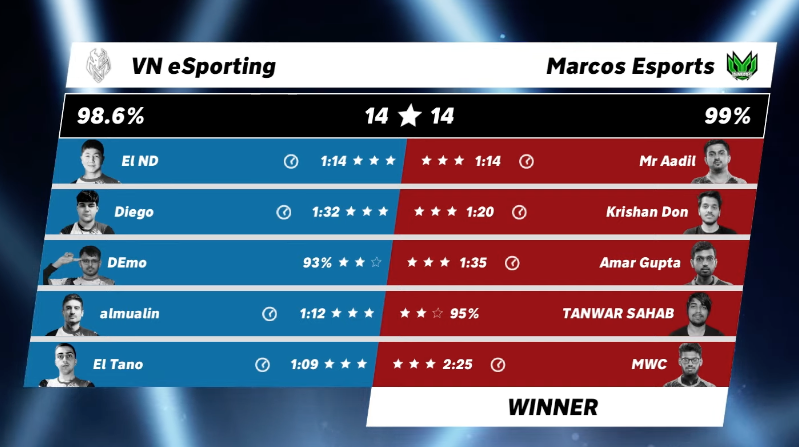 Clash of Clans Esports (@cocesports) on Twitter photo What a War to start the #ClashWorlds July Monthly Finals ๐ฅ๐ฅ
<a href="/EsportsMarcos/">Marcos Esports</a> advances in the Upper Bracket as @VNesportingCOC will continue their run in the Lower Bracket ๐ฆพ
#ClashEsports What a War to start the #ClashWorlds July Monthly Finals ๐ฅ๐ฅ
<a href="/EsportsMarcos/">Marcos Esports</a> advances in the Upper Bracket as @VNesportingCOC will continue their run in the Lower Bracket ๐ฆพ
#ClashEsports