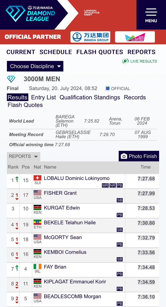 JeremySudbury's tweet photo. Always the best to wake up and see @eedwinkurgat do something amazing again! 7:28 for 3000m. #CyclonePros https://t.co/YKyl9BMjC4