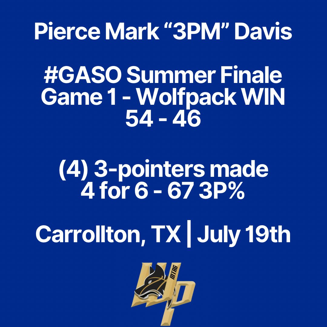 Pierce Mark Davis (@3pm_davis) on Twitter photo #GASO Summer Finale Game 1 with a win for <a href="/mtag_wolfpack/">MTAG WolfPack</a> and ended with 4 3PM and shooting 67% from the field. Game 2 at 2:25pm today. Come check us out on Court 3! <a href="/TexasHoopsGASO/">TexasHoops/GASO 🔗</a> #GASO Summer Finale Game 1 with a win for <a href="/mtag_wolfpack/">MTAG WolfPack</a> and ended with 4 3PM and shooting 67% from the field. Game 2 at 2:25pm today. Come check us out on Court 3! <a href="/TexasHoopsGASO/">TexasHoops/GASO 🔗</a>