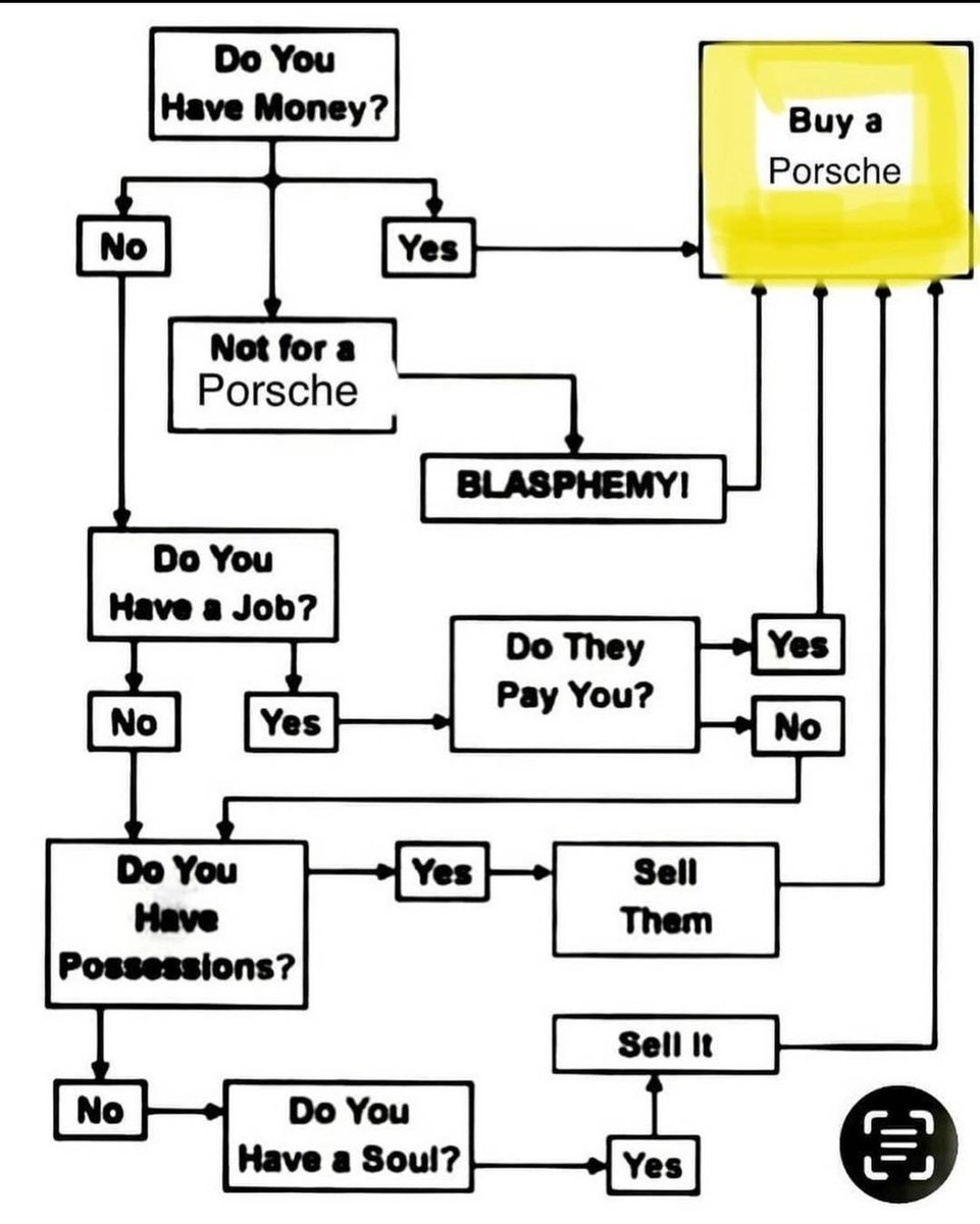 Porsche lovers management strategies