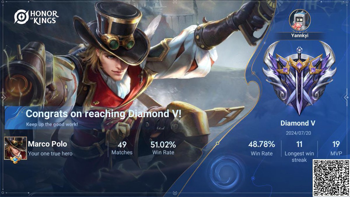 Been grinding HOK <a href="/HonorOfKings/">Honor of Kings</a> 
For 12 days…finally reached Diamond!!!
💎💎
Next …Master
#HonorofKings #mmorpg #HOK
#MobileGaming #gaming #MMO