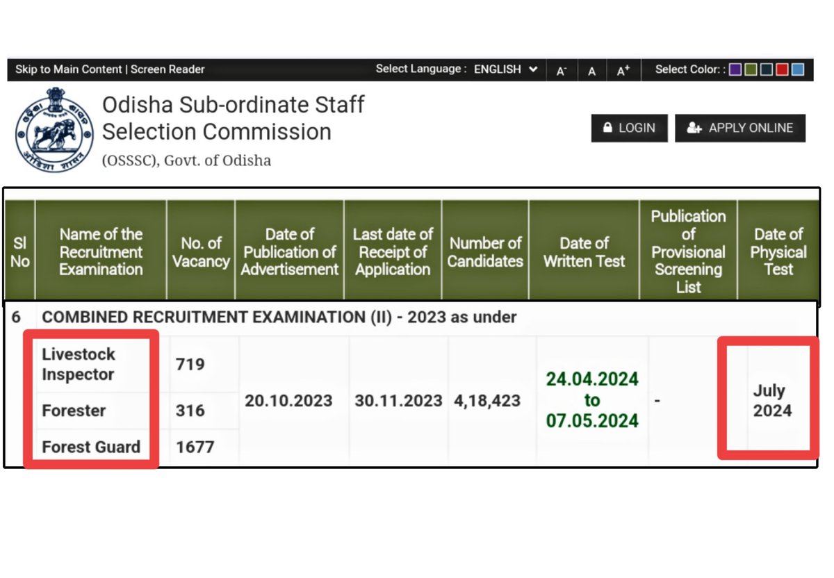 SuklaJiFamily's tweet photo. ସମ୍ମାନୀୟ ସାର୍,@CMO_Odisha @MohanMOdisha @SecyChief OSSSC Forestguard Written Result ଅପେକ୍ଷା ରେ ଲକ୍ଷାଧିକ ଛାତ୍ର। ଏବେ ବର୍ଷା ବି ହେଲାଣି Running Practice କରିବା ରେ ଅସୁବିଧା ଉପୁଜୁଛି।ରେଜଲ୍ଟ ଆସିଲେ ପିଲାମାନେ 25km (male),16km (Female) Practice କରନ୍ତେ। ଦୟାକରି ଯଥା ଶୀଘ୍ର ପଦକ୍ଷେପ ନେବାକୁ ଅନୁରୋଧ। https://t.co/pVZ68NeIBJ
