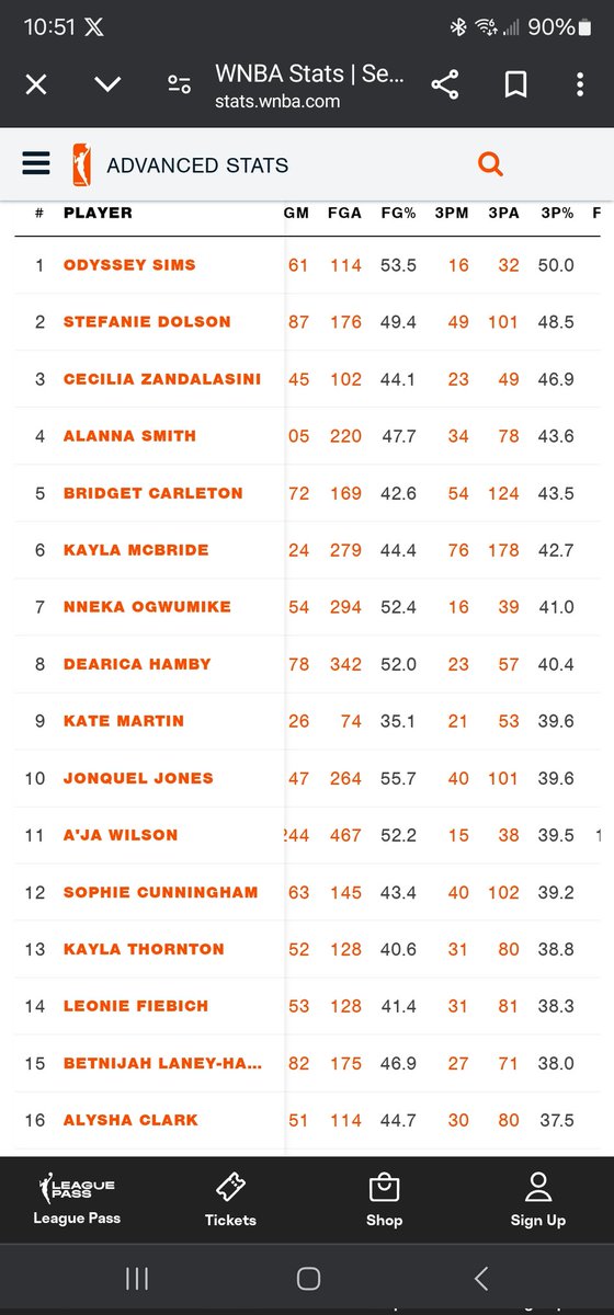 People_Forgett's tweet photo. @awfulannouncing Considering she isn't even the best person named Clark in 3pt percentage, I think that was a reasonable decision. Caitlin ranks 37th in the league fyi https://t.co/z2qTs0LdUi
