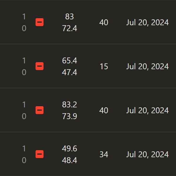 celebrating international chess day the only way i know how to ❌❌❌❌