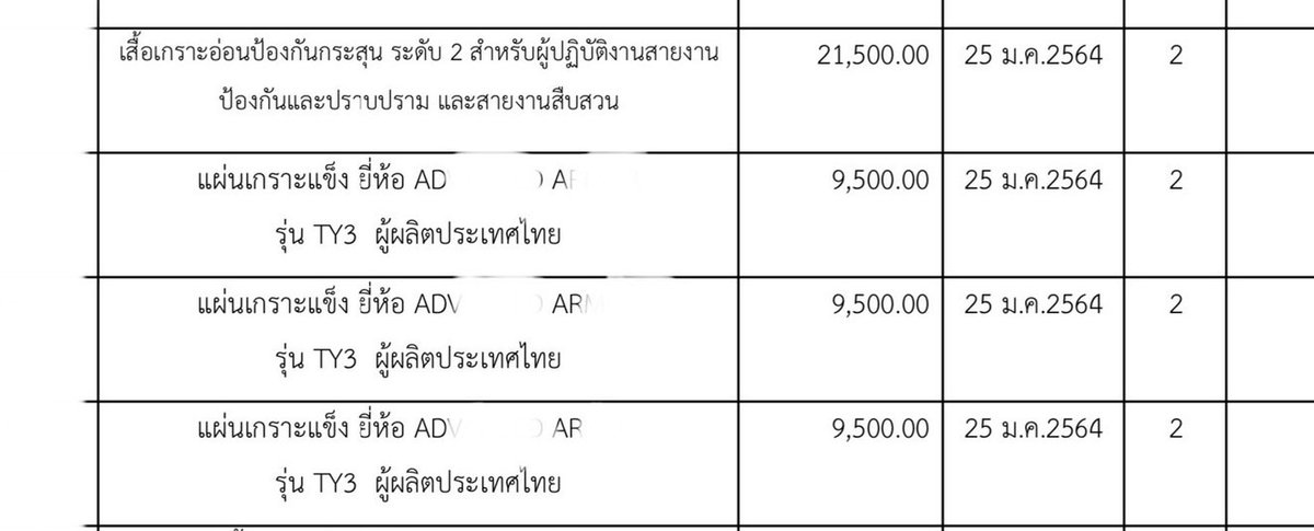 Jirat_MP's tweet photo. สตช.เอาแต่วุ่นวายกับบิ๊กจ.บิ๊กต.ในขณะที่ตำรวจชั้นผู้น้อยต้องใช้เกราะเก๊ไปยิงสู้กับโจรทุกวัน
ห้องงบปีนี้เตรียมคำตอบดีๆมาตอบหน่อยครับ https://t.co/8iRudl9ue5