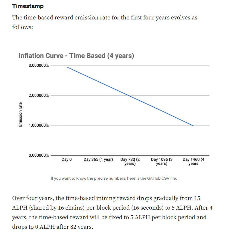 Defaultplayer13's tweet photo. If some people dont know, but all $ALPH Transaction Fees will be 100% burned.... and after 4 Years the time based mining reward drops to 5 ALPH ( after 82 years it goes to 0 ) 

The more Projects launching on @alephium , the more transactions - will give more burn burn burn....

This is a really really big project growing here, still sitting at only 183M Marketcap ( in my eyes totally underpriced )

➡️1,8B Marketcap = $22 for one ALPH
➡️3,6B Marketcap = $44 for one ALPH
➡️7,2B Marketcap = $88 for one ALPH
➡️14,4B Marketcap = $176 for one ALPH
➡️28,8B Marketcap = $352 for one ALPH

Small reminder what other Projects reached last #Bullrun:

➡️ $SOL reached 90B Marketcap
➡️ $ADA reached 92B Marketcap
➡️ $DOT reached 53B Marketcap
➡️ $LINK reached 22B Marketcap
➡️ $AVAX reached 30B Marketcap
➡️ $MATIC reached 20B Marketcap

And now the question - What you think will #ALPH reach this bullrun?

NFA DYOR