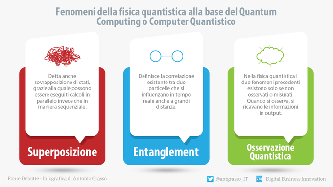 La Gazzetta del 5G tweet media