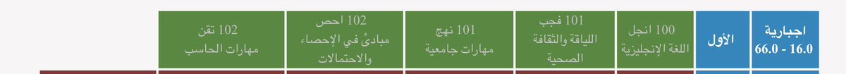 Reem_ts1's tweet photo. سكة طويلة 📚
Level 1 ✅
2024.6.6 https://t.co/CEUaa0Kbng