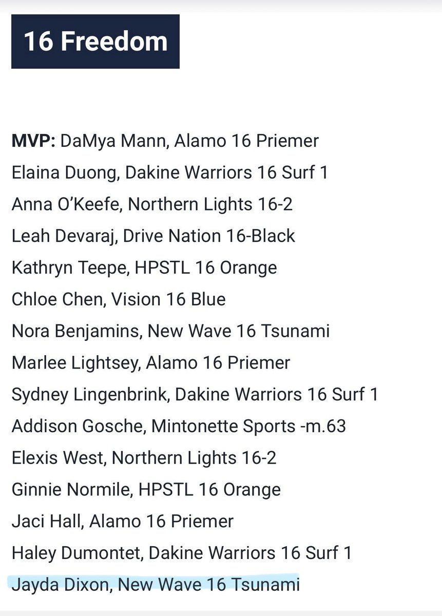 Jayda Dixon (@jaydadixon35) on Twitter photo Thank you so much <a href="/usavolleyball/">USA Volleyball</a>!
I am so grateful to be named as one of the players on the All Tournament Team!
Thank you to my team and all the competition for making this award possible💙💙 Thank you so much <a href="/usavolleyball/">USA Volleyball</a>!
I am so grateful to be named as one of the players on the All Tournament Team!
Thank you to my team and all the competition for making this award possible💙💙