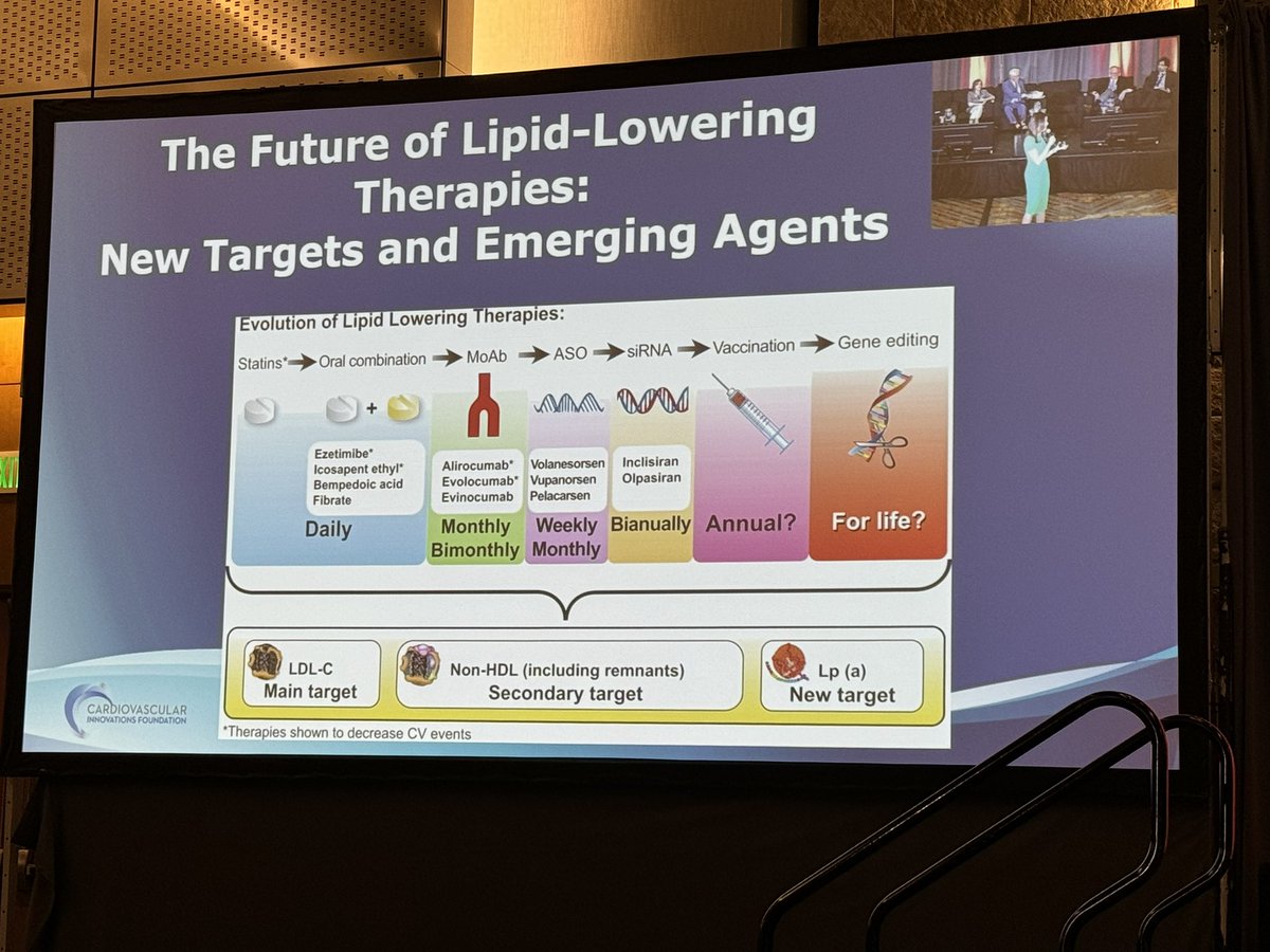 ZAALTai's tweet image. Great lecture on lipid lowering for CV prevention (now even more impt with 90% of US being stage 1 CKM) at #CVI2024. Excellent review and updates by Dr. Kohli, with much more to come!
@cvinnovations