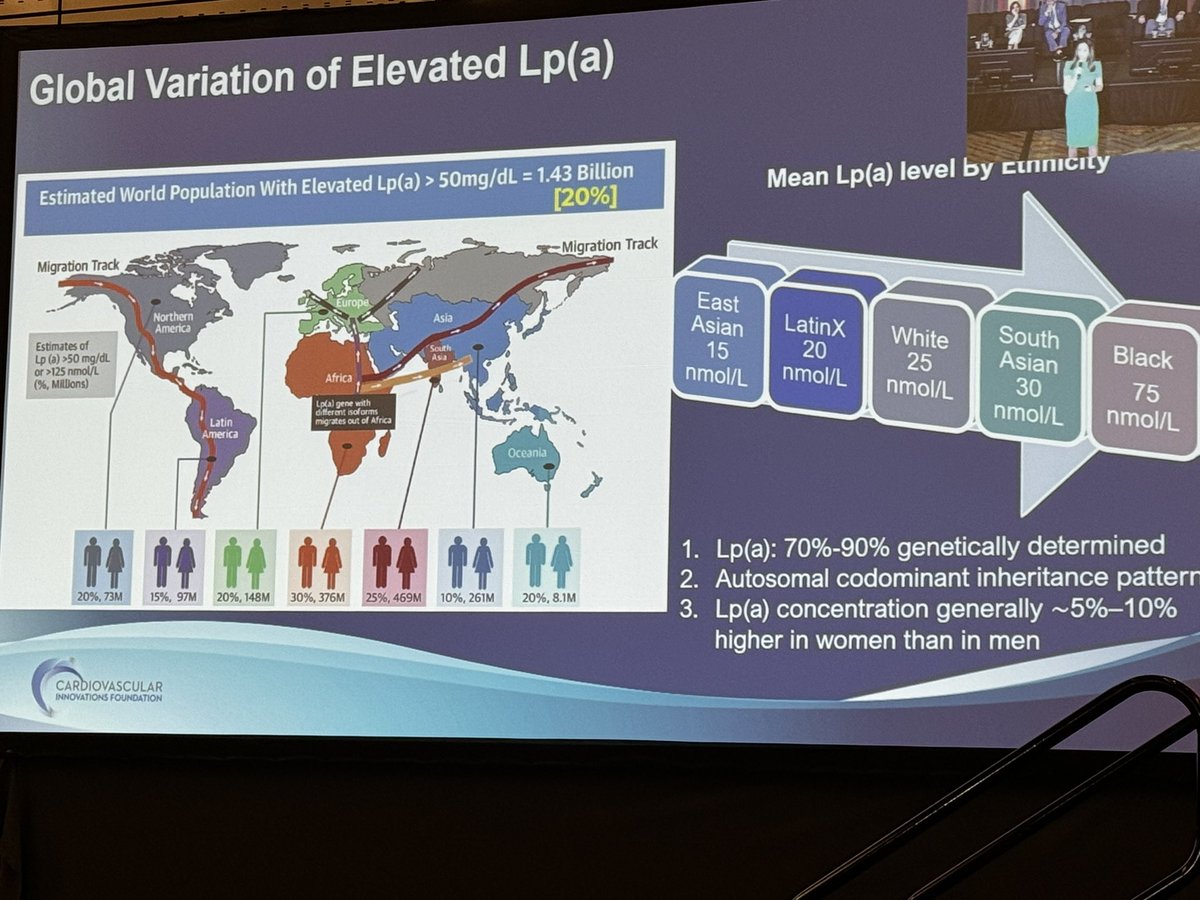 ZAALTai's tweet image. Great lecture on lipid lowering for CV prevention (now even more impt with 90% of US being stage 1 CKM) at #CVI2024. Excellent review and updates by Dr. Kohli, with much more to come!
@cvinnovations