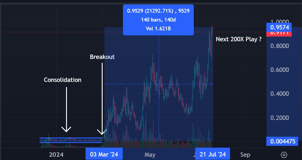 MusicNFTsDegen's tweet photo. Some still laugh when I say the hidden gem @SOLbirddog  will hit $1B+.

Expecting Bullish Macroeconomics factors

What they don’t understand is that hidden gems usually move steadily before the big pump

Don't want to miss alpha
#Birddog 

Thread below 🧵 https://t.co/XG2CC57Got
