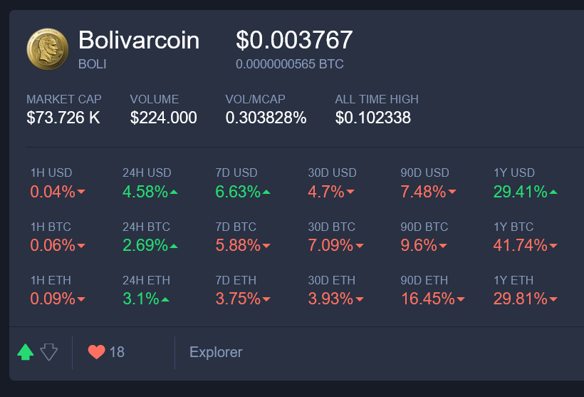 #today #Price #bolicoin -  #blockchain #bolivarcoin #bitcoin   #USDT #Crypto #ETH --> goo.su/wqXbbi7  $BOLI $BTC <a href="/xeggex/">XeggeX</a>  <a href="/graviex_net/">GRAVIEX</a>   <a href="/Komodo_ES/">🦎Komodo Platform en Español</a>