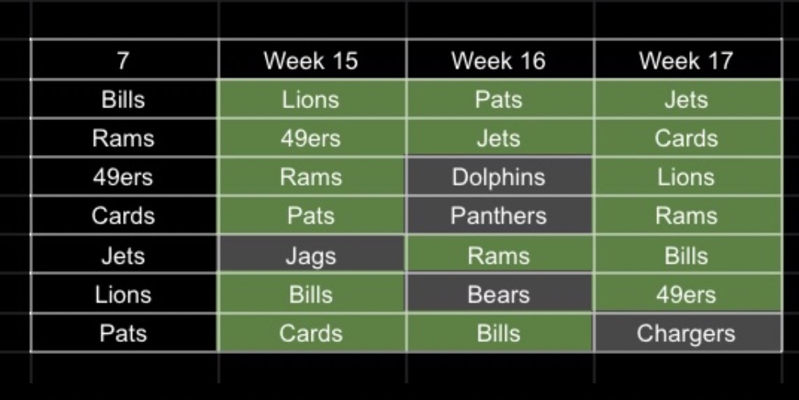 Dynasty_JoeFF's tweet image. #Omnistack 7 for #BBM 

Got the full omni stack for 6 of the 7 teams in the group. Didn’t get a Panther, but filled in the other blanks with a:

✅ Jag
✅ Charger
✅ Bear
✅ Dolphin

QB and WR rooms less than stellar but if it advances out of round 1, I like it.
