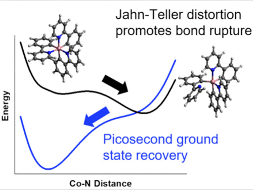 bhkenlo's tweet photo. Picosecond Metal-to-Ligand Charge-Transfer Deactivation in Co(ppy)3 via Jahn–Teller Distortion | Inorganic Chemistry https://t.co/rBcSAAY3R7 Vura-Weis and co-workers @InorgChem #cobalt #ppy #ps #MLCT #JahnTellerDistortion https://t.co/s7xog063Dx
