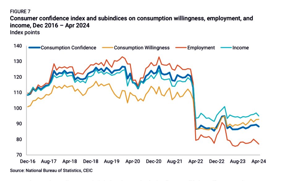 Dcholton's tweet image. 🚨🚨WEEKEND READ ALERT🚨🚨

Anyone interested in the future of the #GlobalEconomy (!!) should read both the original piece by @rhodium_group &amp;amp; the commentary below by @michaelxpettis. Two of the most insightful sources of #EconomicAnalysis on #China.
