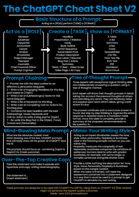 Damn_coder's tweet image. ChatGPT Prompting Cheatsheet 🔥