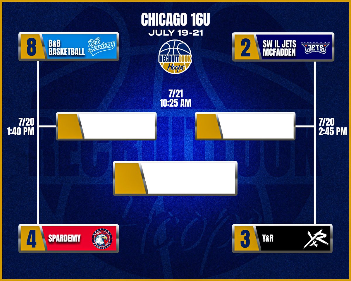 The 16U Final 4️⃣ Field is Set!! #RLHoops Chicago Bracket Finale