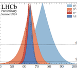 Photo by LHCb Experiment (@LHCbExperiment)