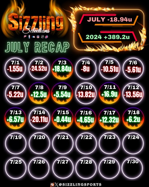 SizzlingSports's tweet image. SIZZLING DISCORD 🔥🔥🔥

HALF OFF FIRST MONTH  ⤵️

dubclub.win/r/p/pri-gh4ee/…