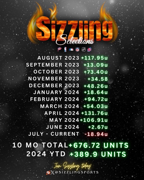 SizzlingSports's tweet image. SIZZLING DISCORD 🔥🔥🔥

HALF OFF FIRST MONTH  ⤵️

dubclub.win/r/p/pri-gh4ee/…
