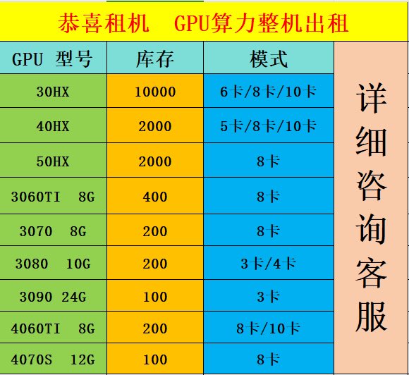 有很多闲置显卡，有没有项目过来租赁的