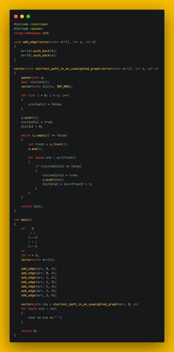 gincode18's tweet image. 🚀 Day 35 of #100DaysOfCode!

🔍 Delved into graph algorithms:
🔄 Implemented Breadth-First Search (BFS).
🔍 Mastered Depth-First Search (DFS).
📏 Found Shortest Path in an Unweighted Graph.
🔗 Detected Cycle in an Undirected Graph.
➡️ Detected Cycle in a Directed Graph.

💪#DSA