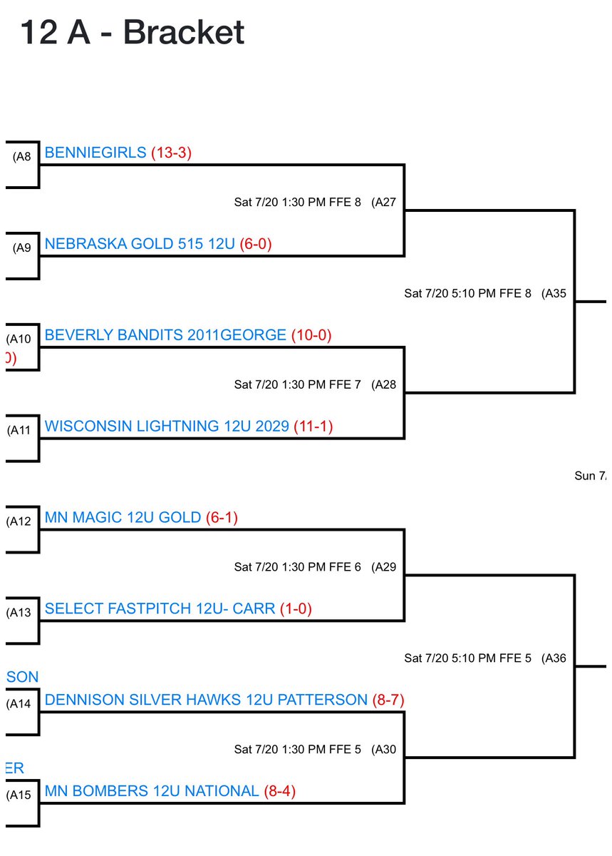 Bandits_2011's tweet photo. 2nd round of bracket games starts this afternoon for us at the @USSSAFastpitch Midwest National Championship here in 🌧 Des Moines, IA. Games can be viewed live @GCsports Beverly Bandits 2011 George. @ExtraInningSB @LegacyLegendsS1 @LineDsoftball @CoastRecruitsSB @fastpitchwatch https://t.co/75kPgaqOdU